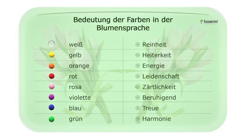 In dieser Tabelle zeigen wir Ihnen die verschiedenen Bedeutungen von Farben in der Blumensprache. Farbtabelle, Farben